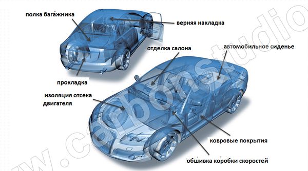 конечные продукты